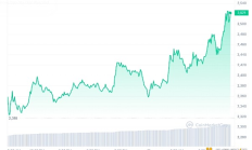 分析師：現貨以太坊ETF五月份獲批可能性為70%